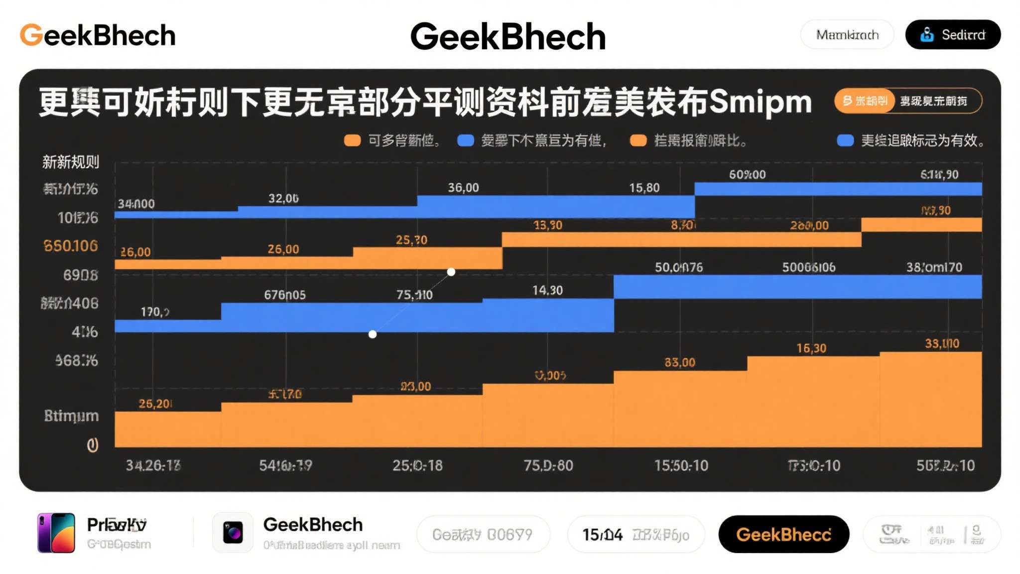 GeekBench新增检测 Intel开启二进制加速跑分即判无效 GeekBench新增检测 Intel开启二进制加速跑分即判无效